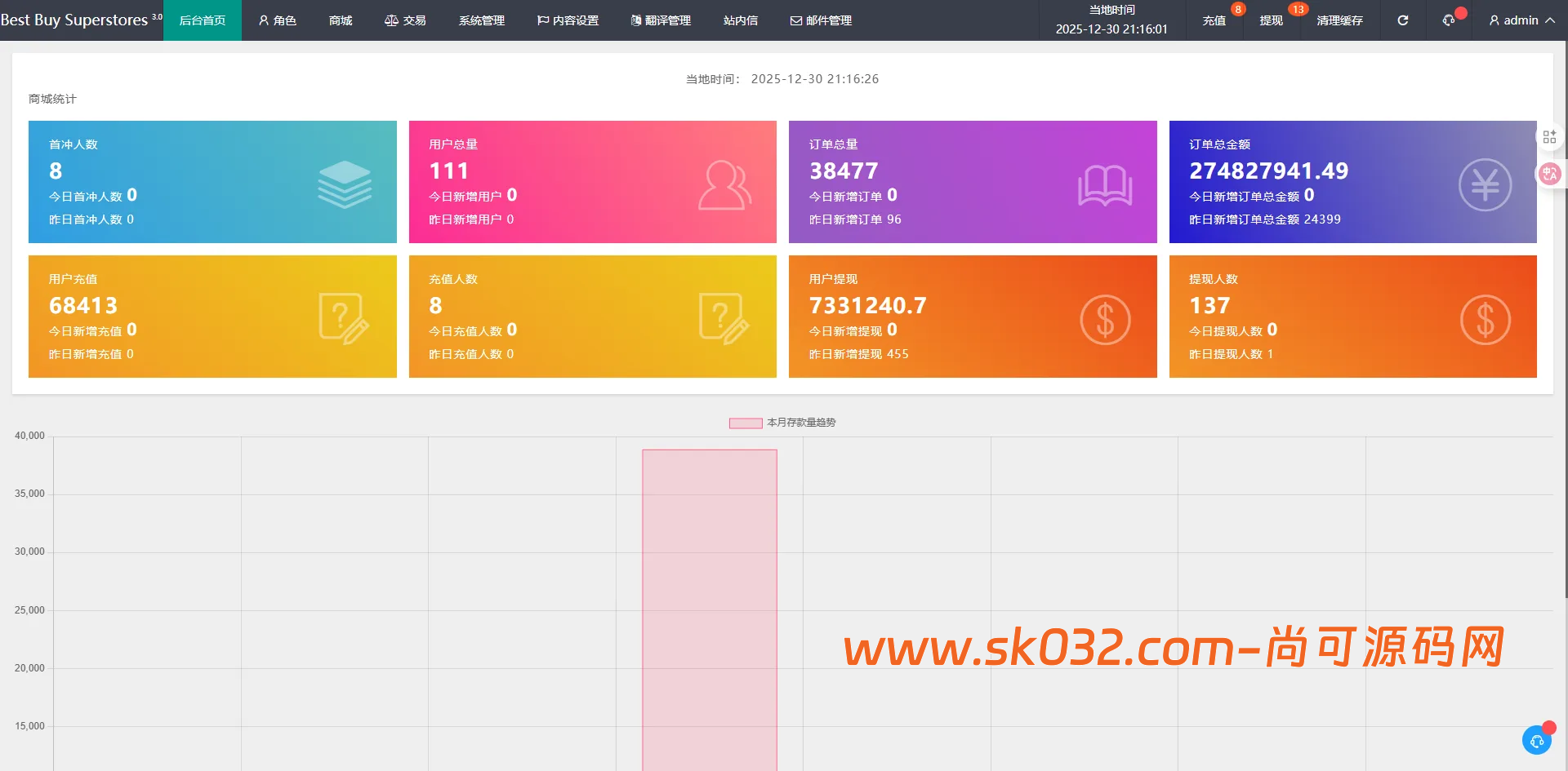多语言海外刷单抢单源码商城抢单打针叠加组源码PHP源码带暗扣【海外刷单抢单商城】插图4