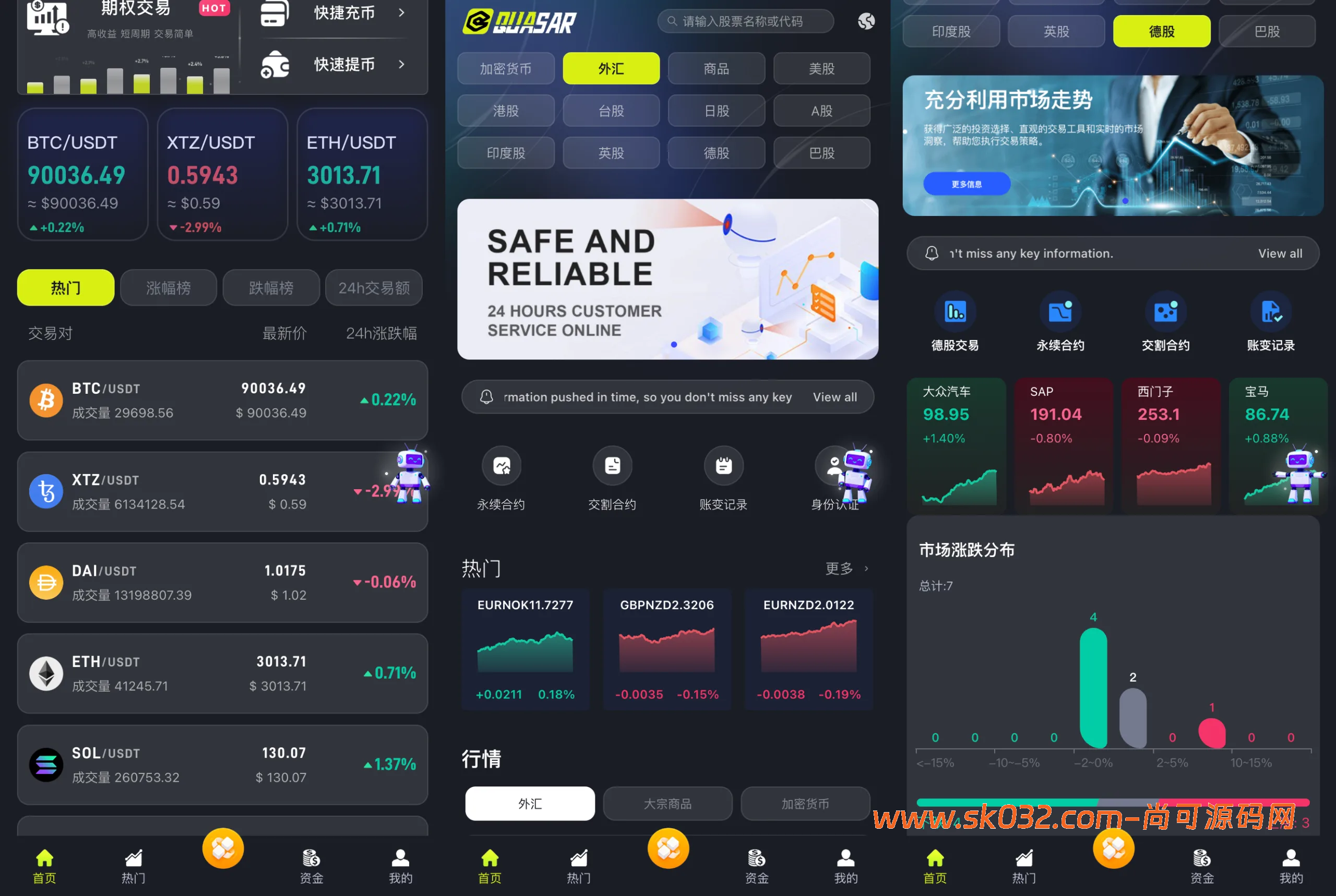 dapp交易所源码虚拟币综合股票交易所源码 支持跟单 直播【海外多语言区块链交易所系统源码】插图