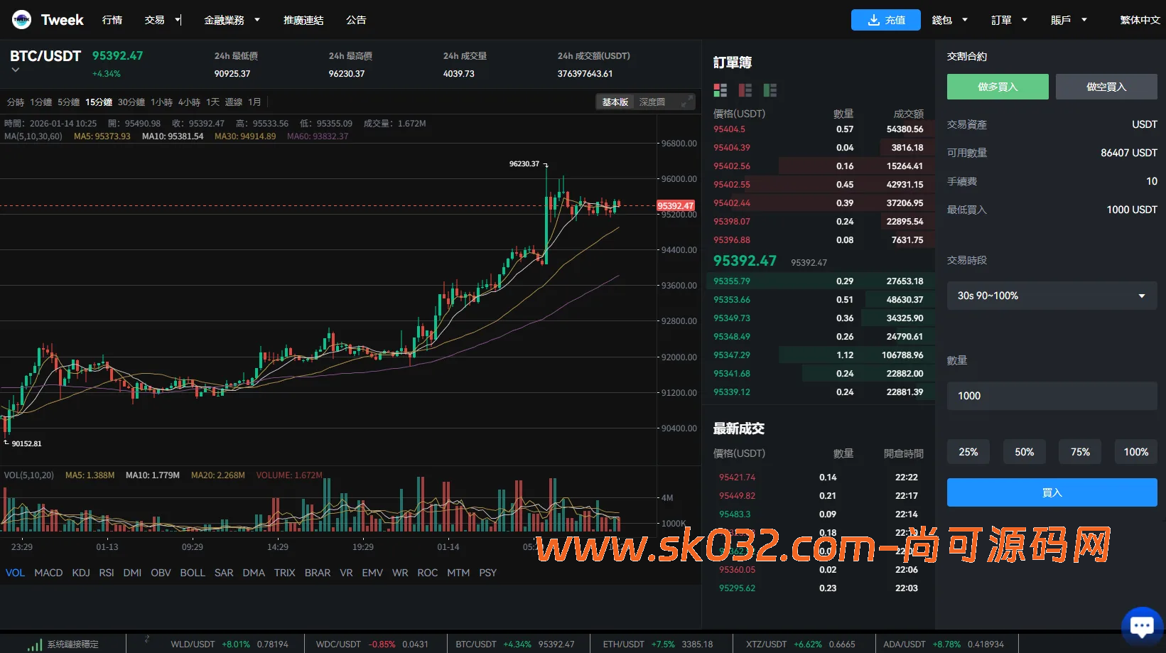 多语言交易所系统/永续合约交割合约/K线控制/C2C/借币插图9