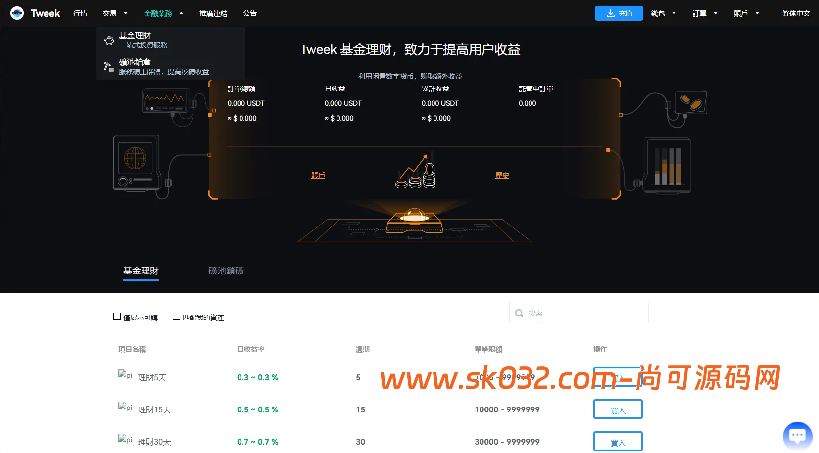 多语言交易所系统/永续合约交割合约/K线控制/C2C/借币插图10