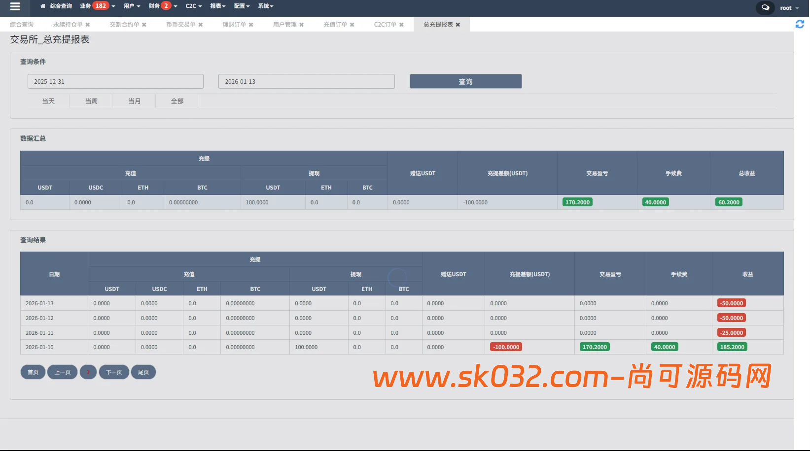 多语言交易所系统/永续合约交割合约/K线控制/C2C/借币插图18