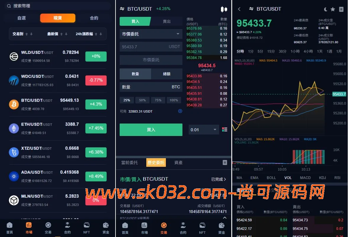 多语言交易所系统/永续合约交割合约/K线控制/C2C/借币插图1