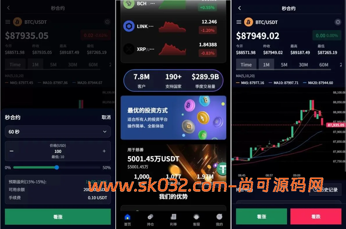 VUE海外虚拟币微盘秒合约微盘系统源码/秒合约交易/信用分/实名【多语言海外虚拟币微盘源码】插图1