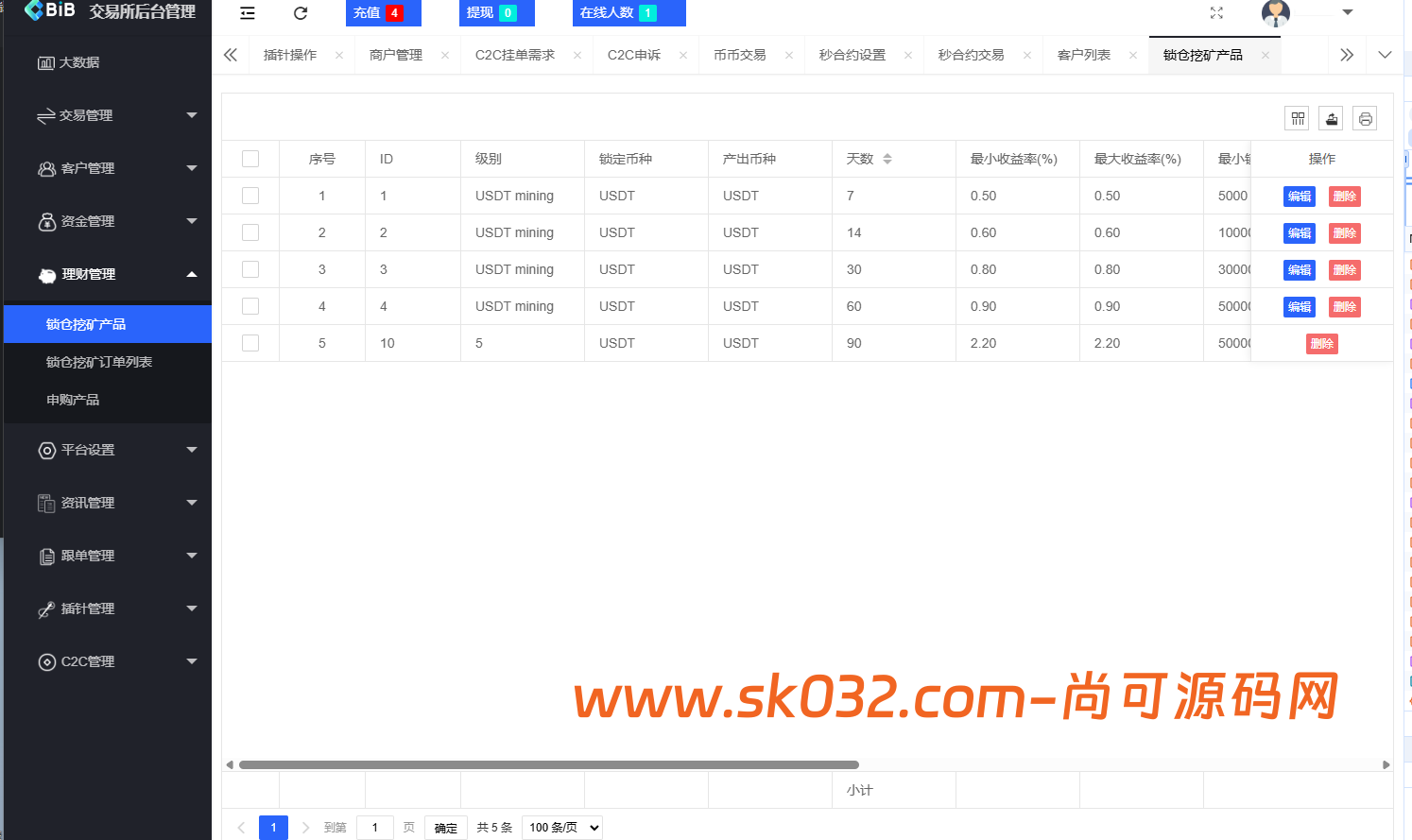 新增dapp登陆/跟单交易所/C2C/现货/杠杆合约/期权秒合约/挖矿理财/申购/插针/交易所源码【亲测源码】插图35
