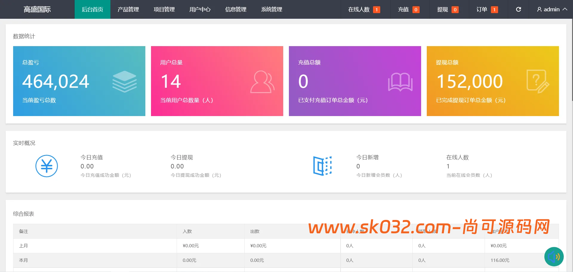 多语言重构UI微盘源码/微交易所/秒合约时间盘/带文本搭建教程插图4