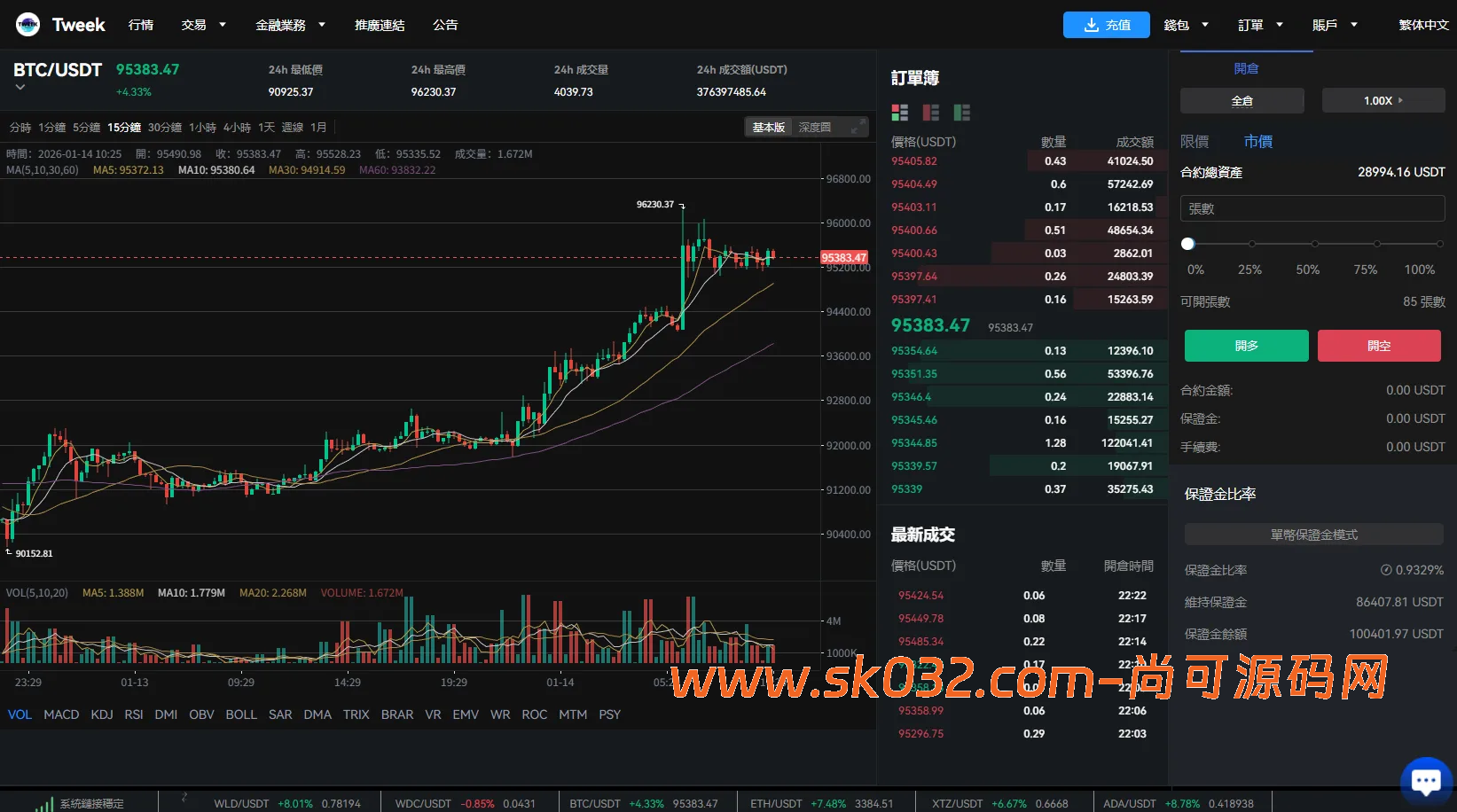 多语言交易所系统/永续合约交割合约/K线控制/C2C/借币插图8