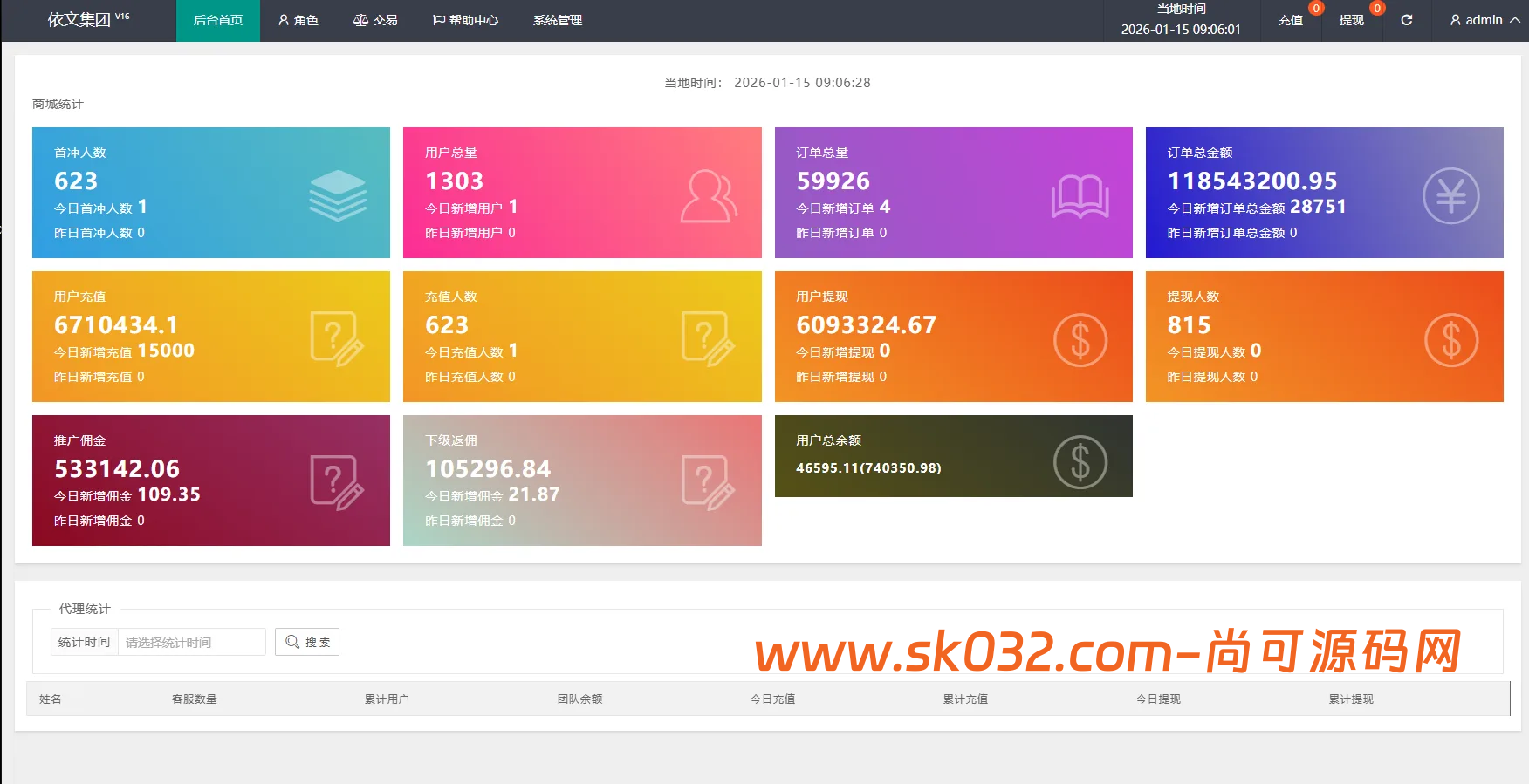 运营版抢单刷单系统/打针/做单/会员跟踪/信誉分插图3