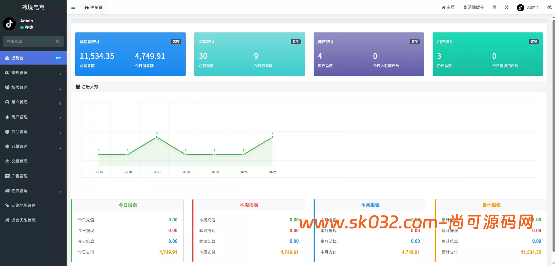 tk内嵌+tiktok商城系统+商家入驻+一键铺货+运营级【新版本全开源后端PHP版跨境电商源码】插图4