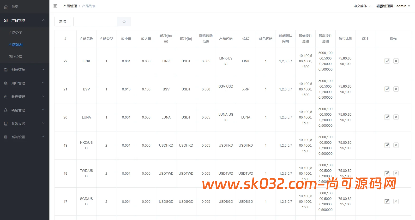 2026全新UI微交易系统源码：VUE+PHP开源架构、多语言虚拟币外汇时间盘带精准单控风控插图4