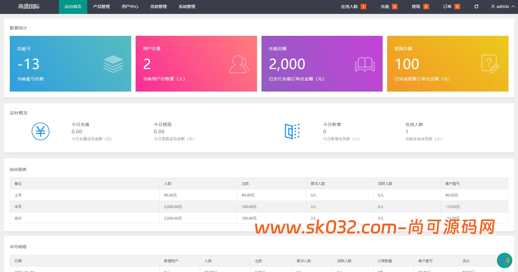 海外虚拟币微盘系统源码下载/信用分/实名认证/多语言微交易【海外多语言微交易源码】插图4