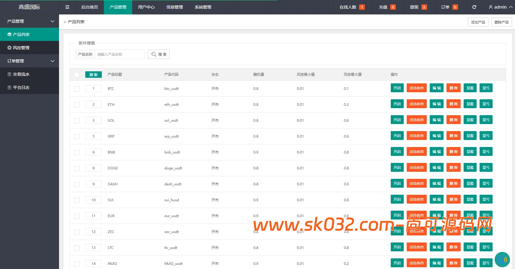 海外虚拟币微盘系统源码下载/信用分/实名认证/多语言微交易【海外多语言微交易源码】插图5