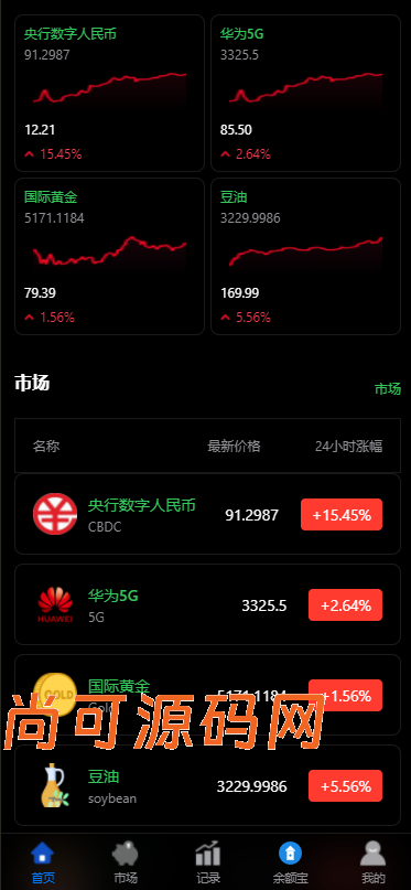 多语言微交易/微盘/黄金/期货/原油/余额宝/交易所/开源/系统/源码【亲测源码】插图