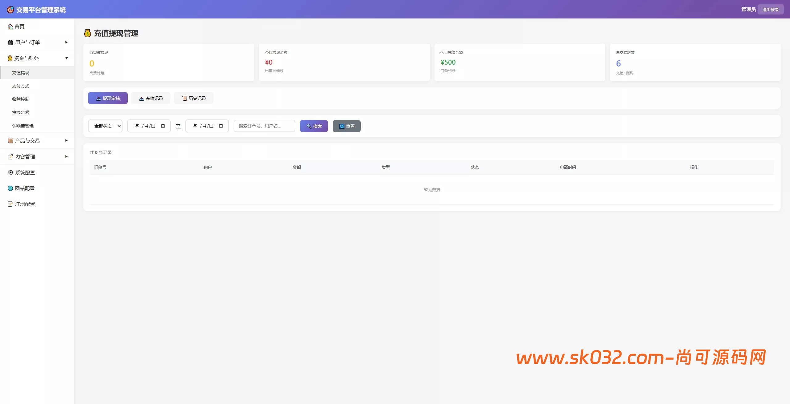 2026旗舰版 Java+Flutter 期货微交易系统源码/全开源多语言平台、支持全资产交易与三位一体精准控杀逻辑插图9