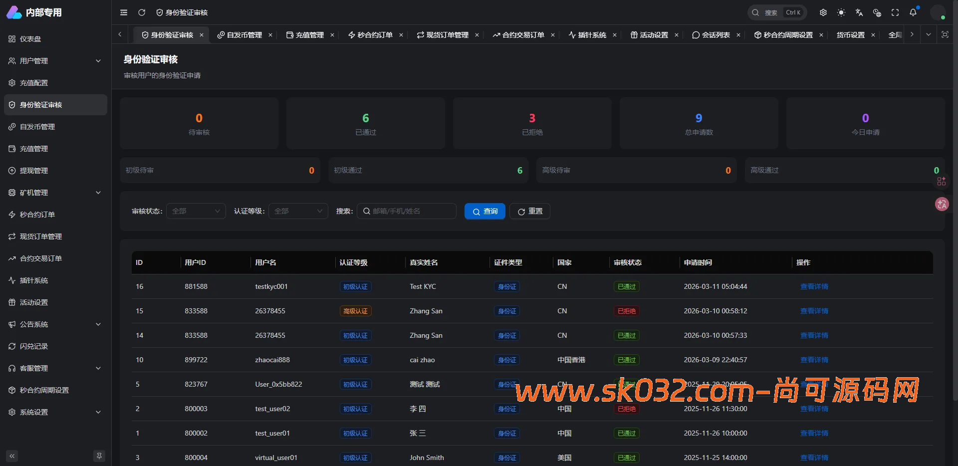 ThinkPHP8+VUE全开源交易所源码十国语言秒合约、永续、质押矿机、现货交易插图9