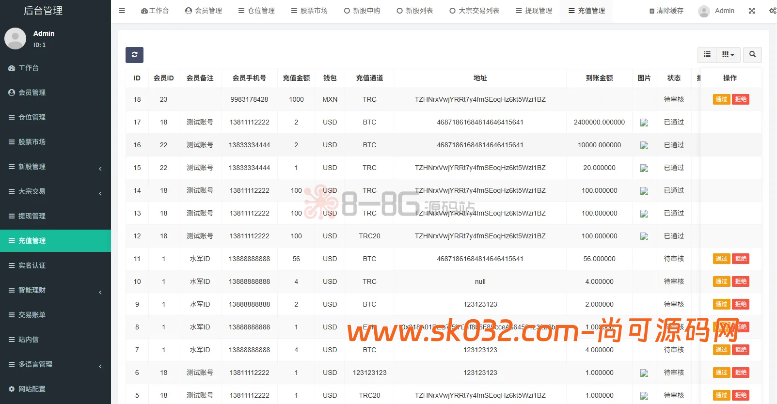 2026顶级海外股票交易系统源码uniapp+FastAdmin全开源、深度集成大宗交易/IPO新股认购与多级分佣体系插图11