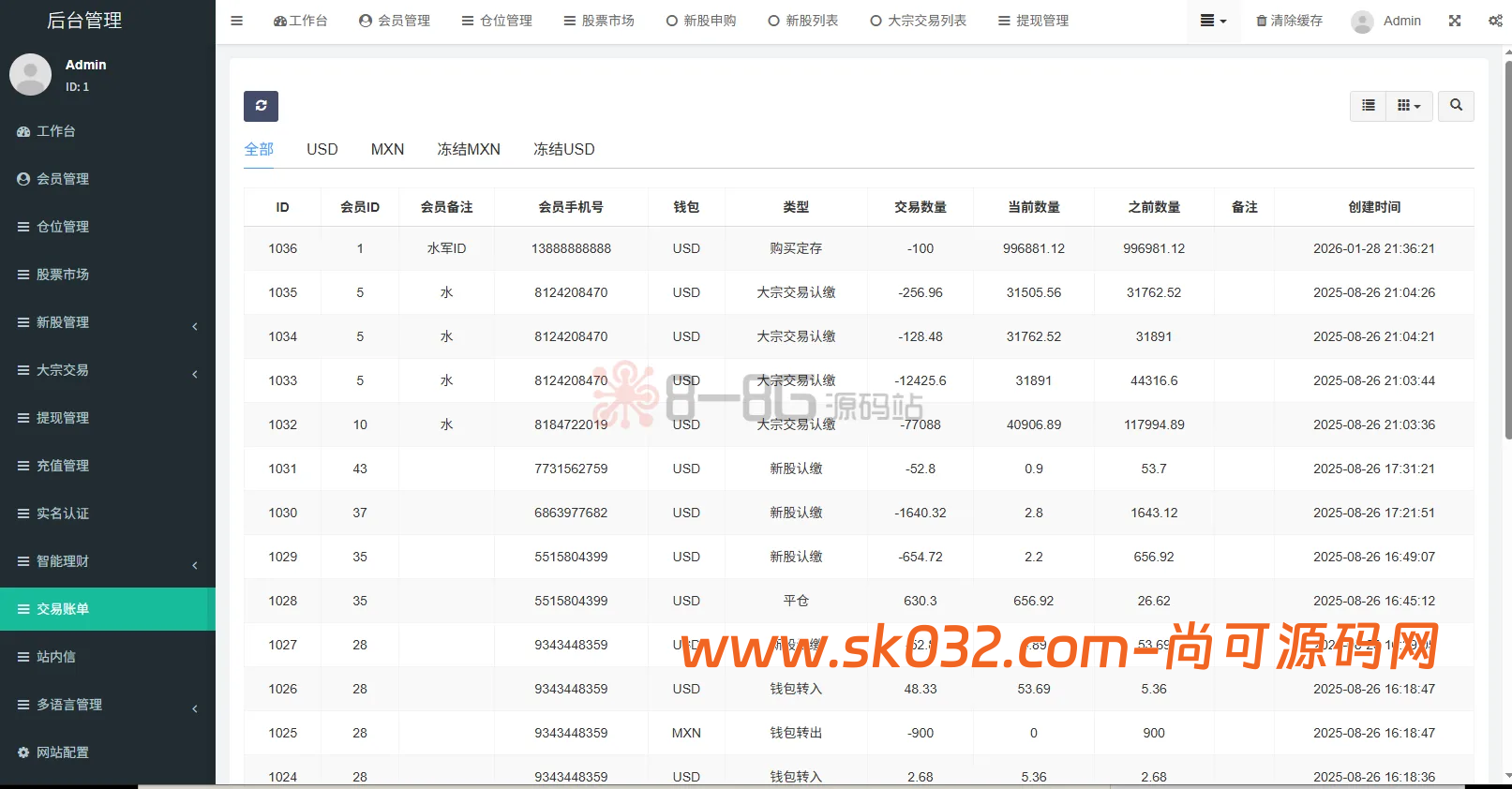 2026顶级海外股票交易系统源码uniapp+FastAdmin全开源、深度集成大宗交易/IPO新股认购与多级分佣体系插图14