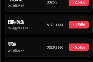 多语言微交易/微盘/黄金/期货/原油/余额宝/交易所/开源/系统/源码【亲测源码】