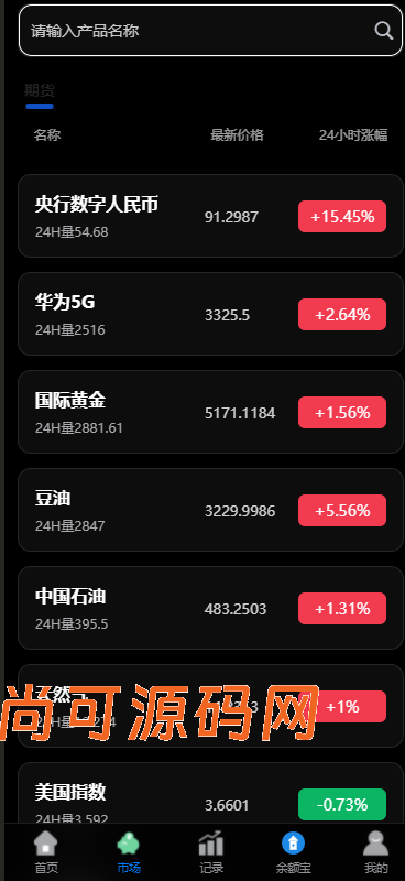 多语言微交易/微盘/黄金/期货/原油/余额宝/交易所/开源/系统/源码【亲测源码】插图1