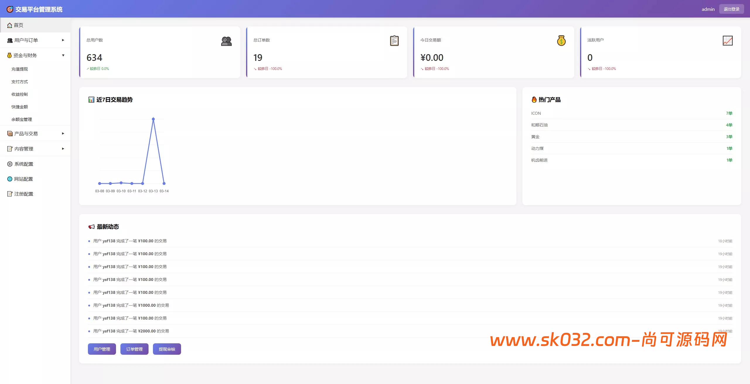 2026旗舰版 Java+Flutter 期货微交易系统源码/全开源多语言平台、支持全资产交易与三位一体精准控杀逻辑插图5