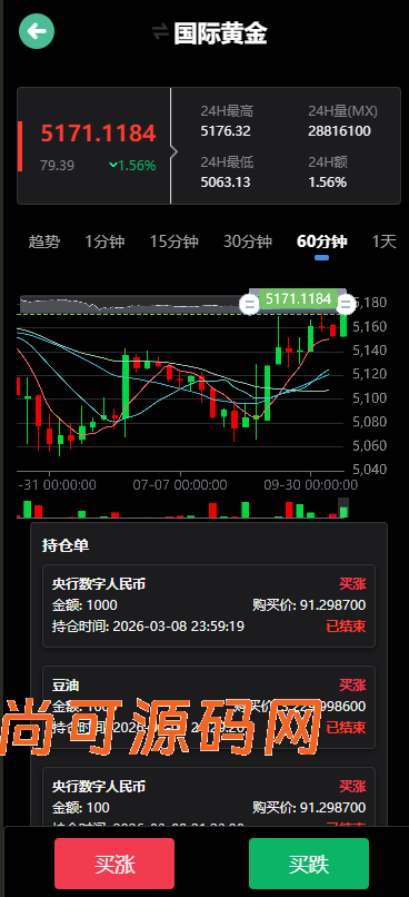 多语言微交易/微盘/黄金/期货/原油/余额宝/交易所/开源/系统/源码【亲测源码】插图6