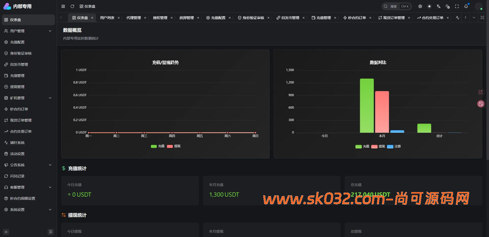 ThinkPHP8+VUE全开源交易所源码十国语言秒合约、永续、质押矿机、现货交易插图6