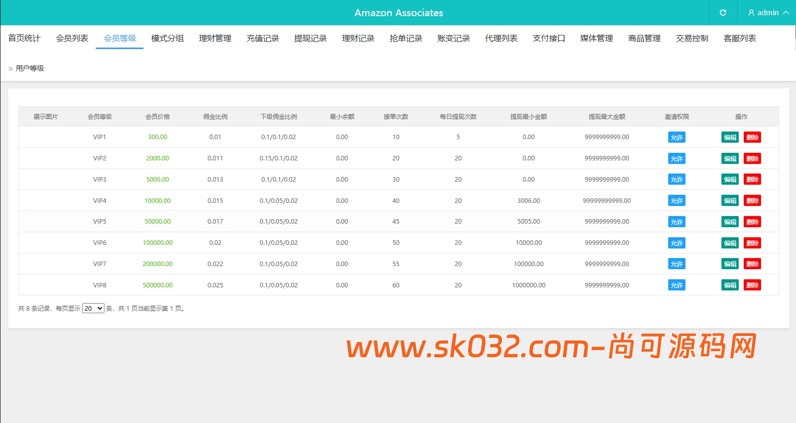2026全新eMAG奢饰品抢单系统源码/VUE+PHP开源多语言刷单平台、支持卡单/打针/信誉分体系插图7