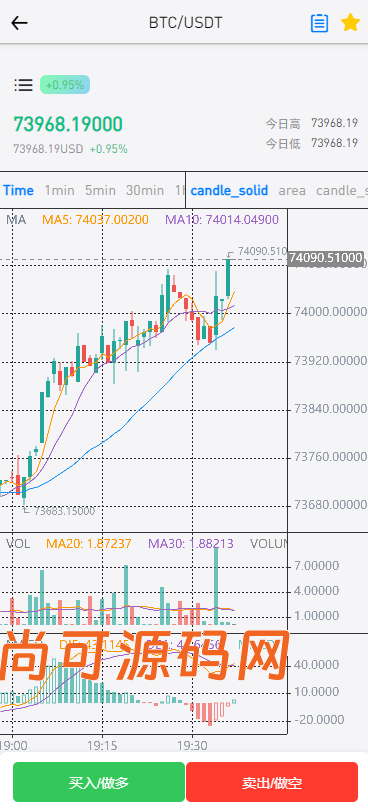 多语言,币币,杠杆合约,秒合约,申购,理财,挖矿,交易所,开源,源码【完整运营】插图8