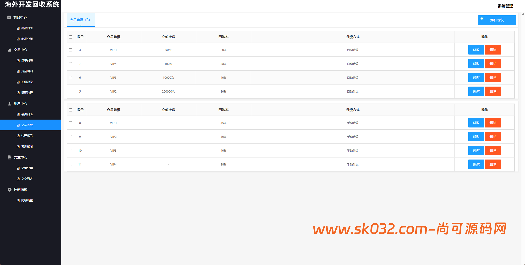 多语言回购商城源码/海外新能源商品回收系统/自定义回收/信用分/多语言订单回收【亲测源码】插图15