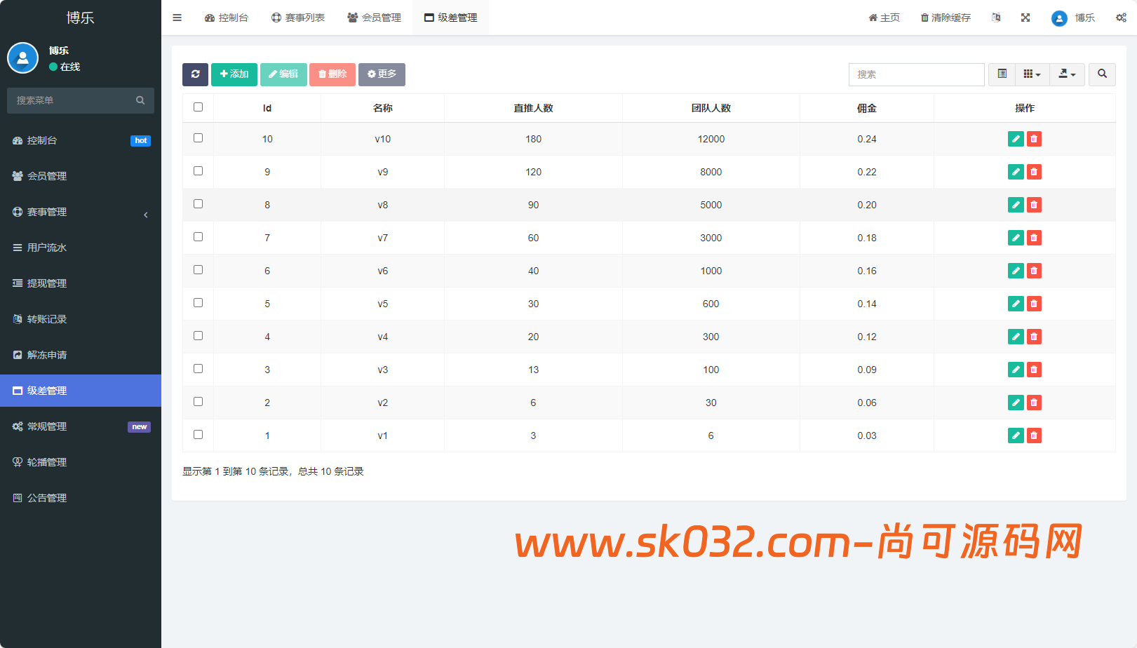 全新二开反波胆,足球赛事,竞猜游戏,pc,手机自适应页面,全开源,运营版【亲测源码】插图20