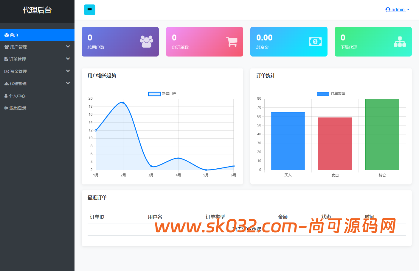 st5/fx6/fx7/虚拟币/外汇/黄金/合约/秒合约//综合交易所/开源代码/黑夜/白天【亲测源码】插图21