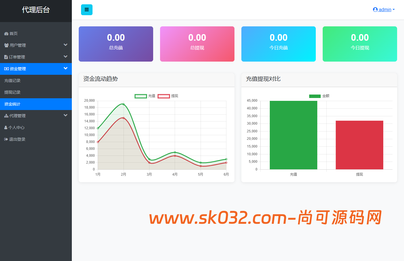 st5/fx6/fx7/虚拟币/外汇/黄金/合约/秒合约//综合交易所/开源代码/黑夜/白天【亲测源码】插图23