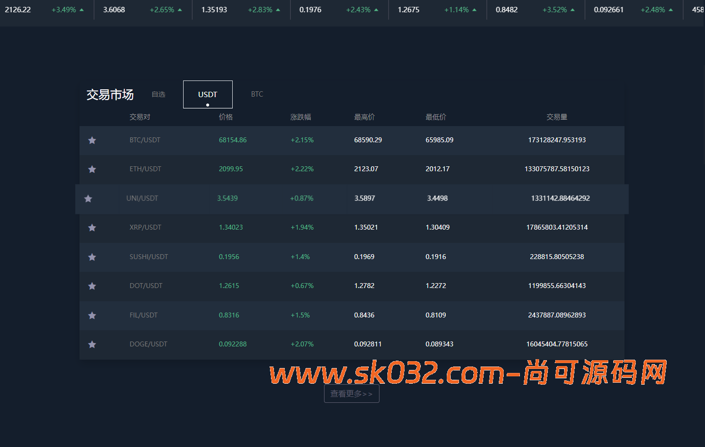 全新二开多语言运营版大型交易所源码/申购/现货/期权/合约/秒合约/闪兑/OTC/全开源/源码【亲测源码】插图29