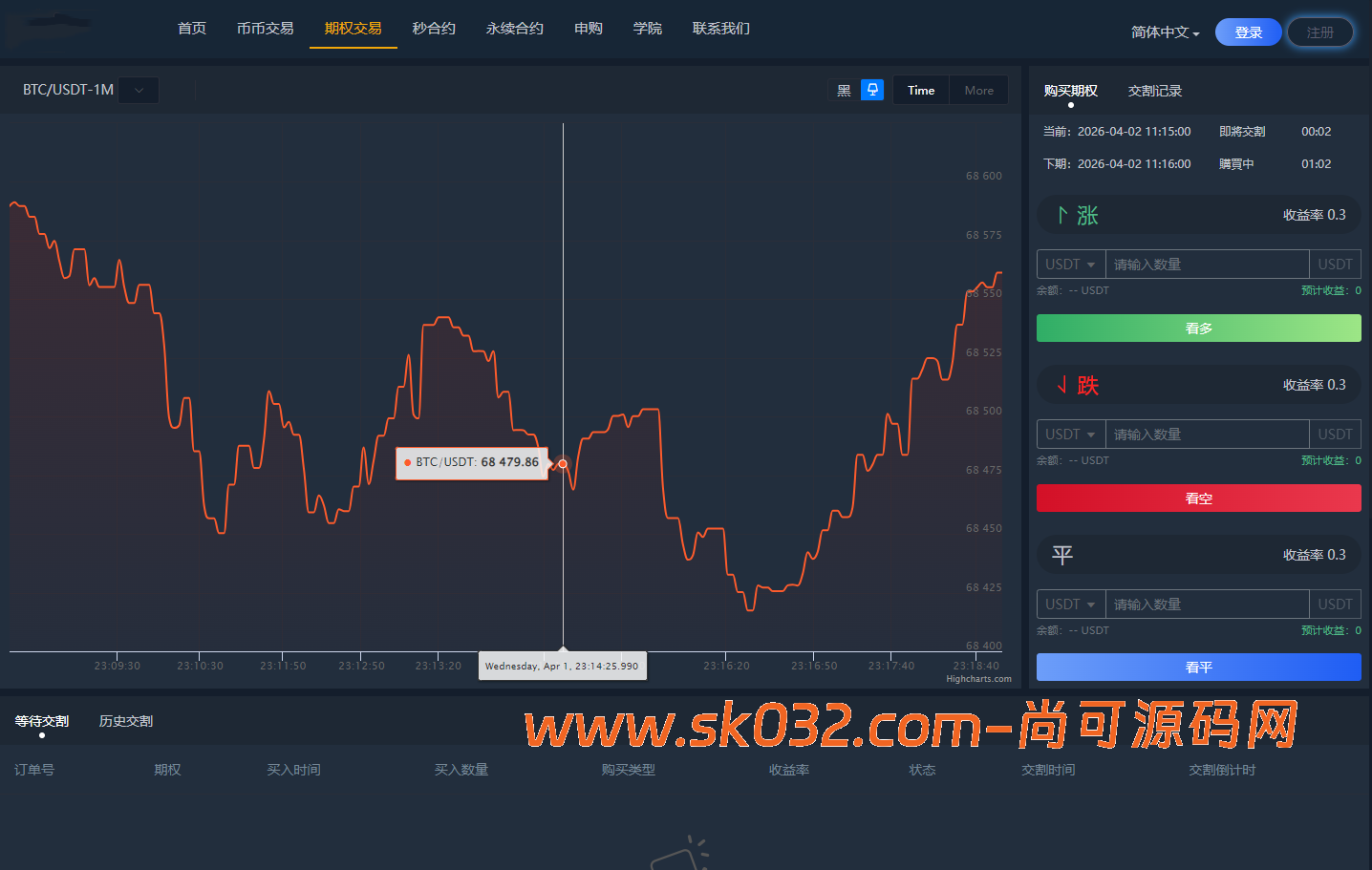 全新二开多语言运营版大型交易所源码/申购/现货/期权/合约/秒合约/闪兑/OTC/全开源/源码【亲测源码】插图32