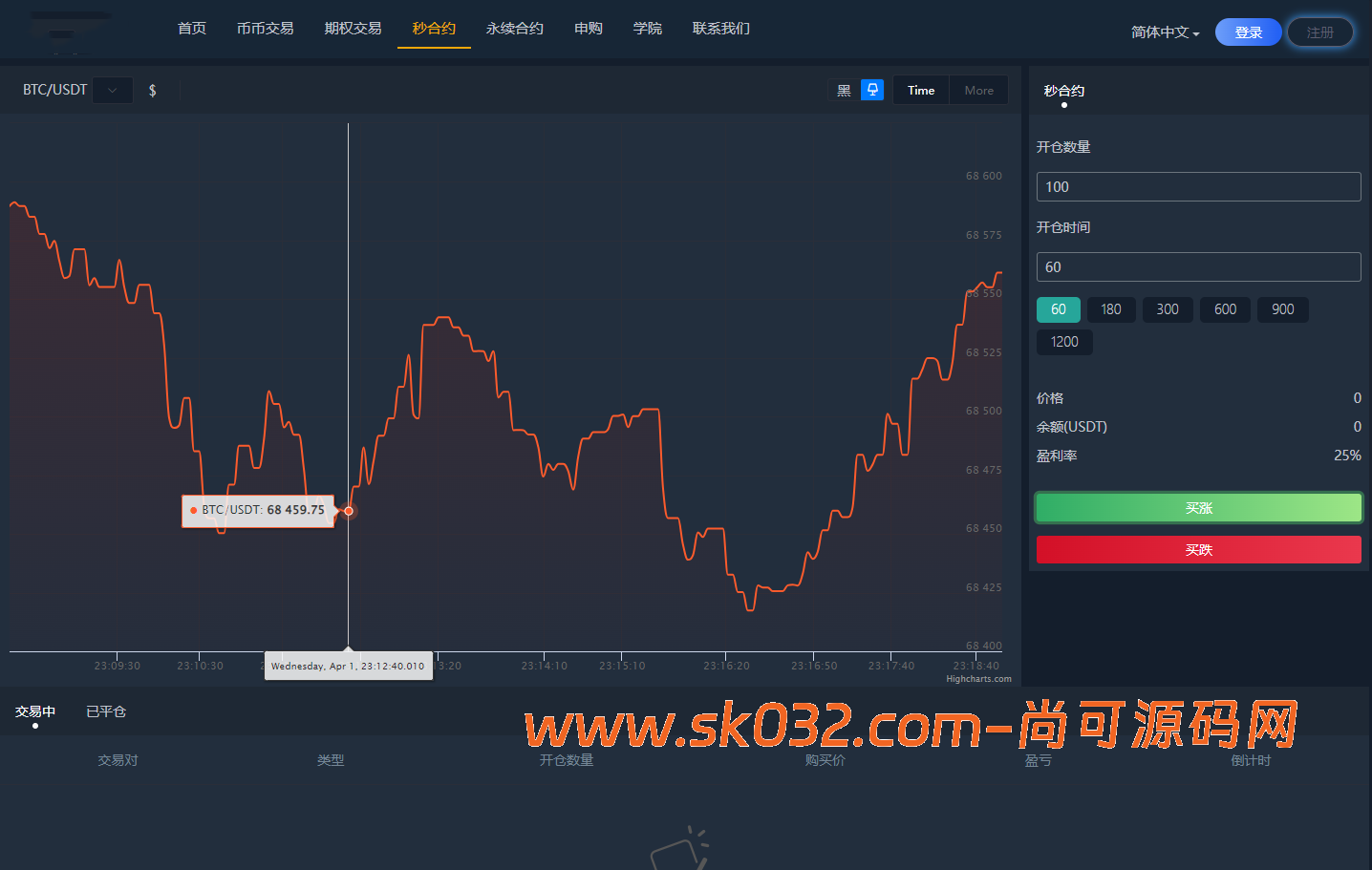 全新二开多语言运营版大型交易所源码/申购/现货/期权/合约/秒合约/闪兑/OTC/全开源/源码【亲测源码】插图33