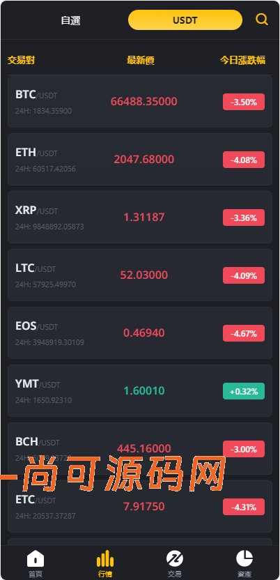 跟单交易所源码/现货/期权/杠杆合约可控/借贷/nft/申购/理财/挖矿/综合交易所源码【完整运营】插图7