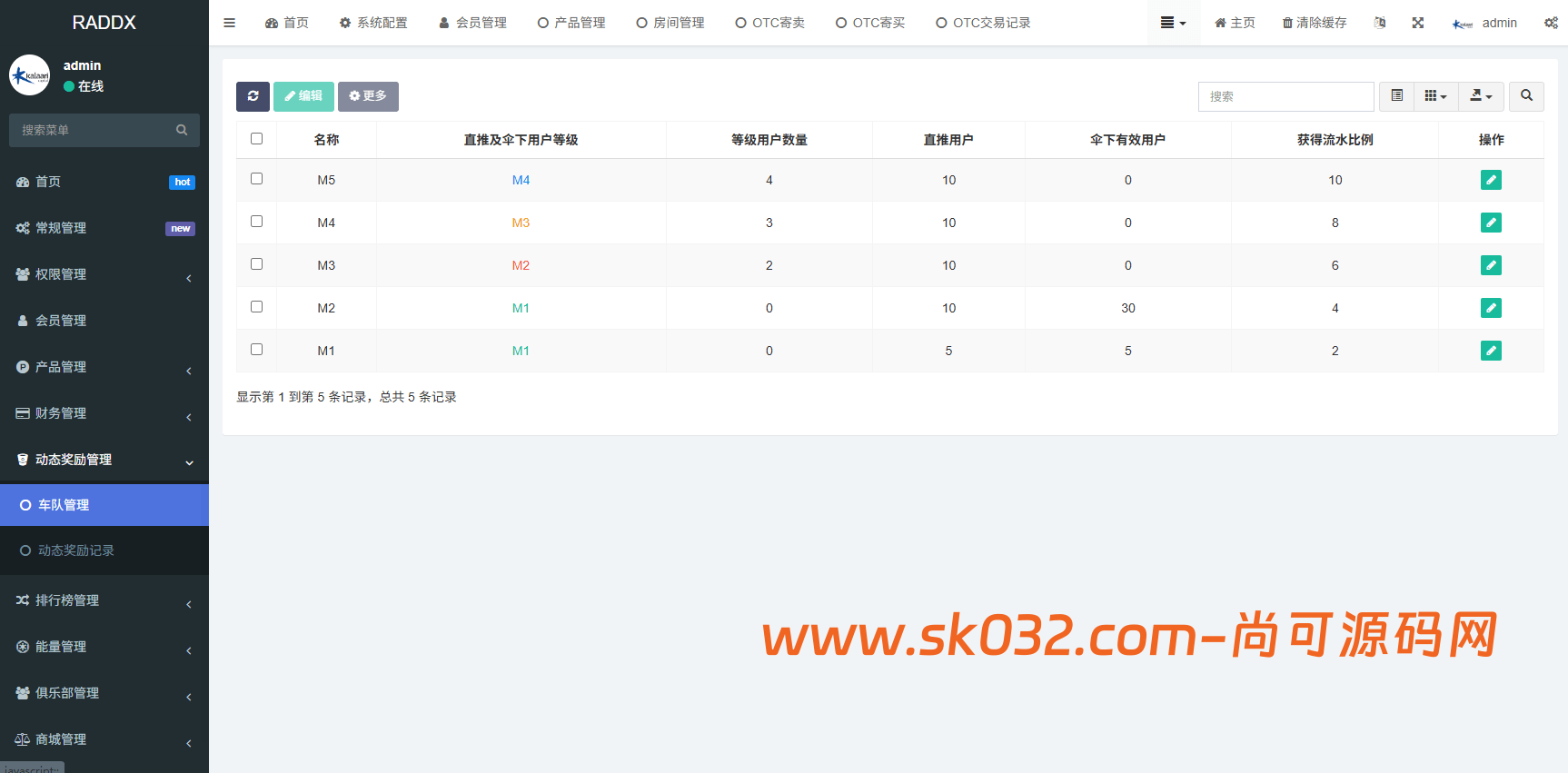 多语言DAPP赛车游戏/OTC交易/分销推广/区块链游戏插图18
