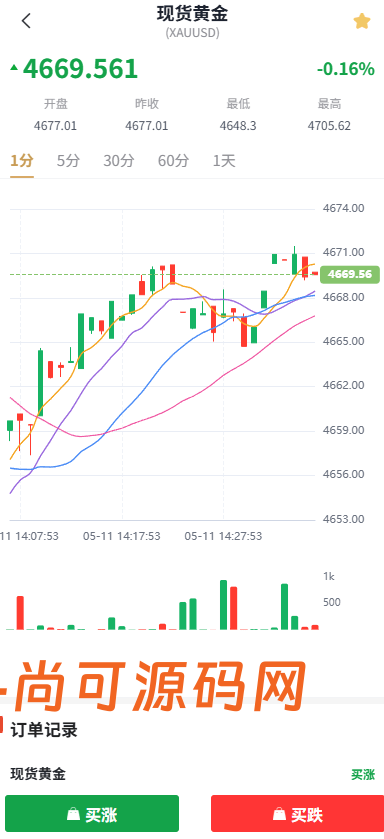 外汇微交易系统源码Uniapp+PHP 全开源秒合约时间盘智能风控理财锁仓插图2