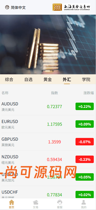 外汇微交易系统源码Uniapp+PHP 全开源秒合约时间盘智能风控理财锁仓插图3