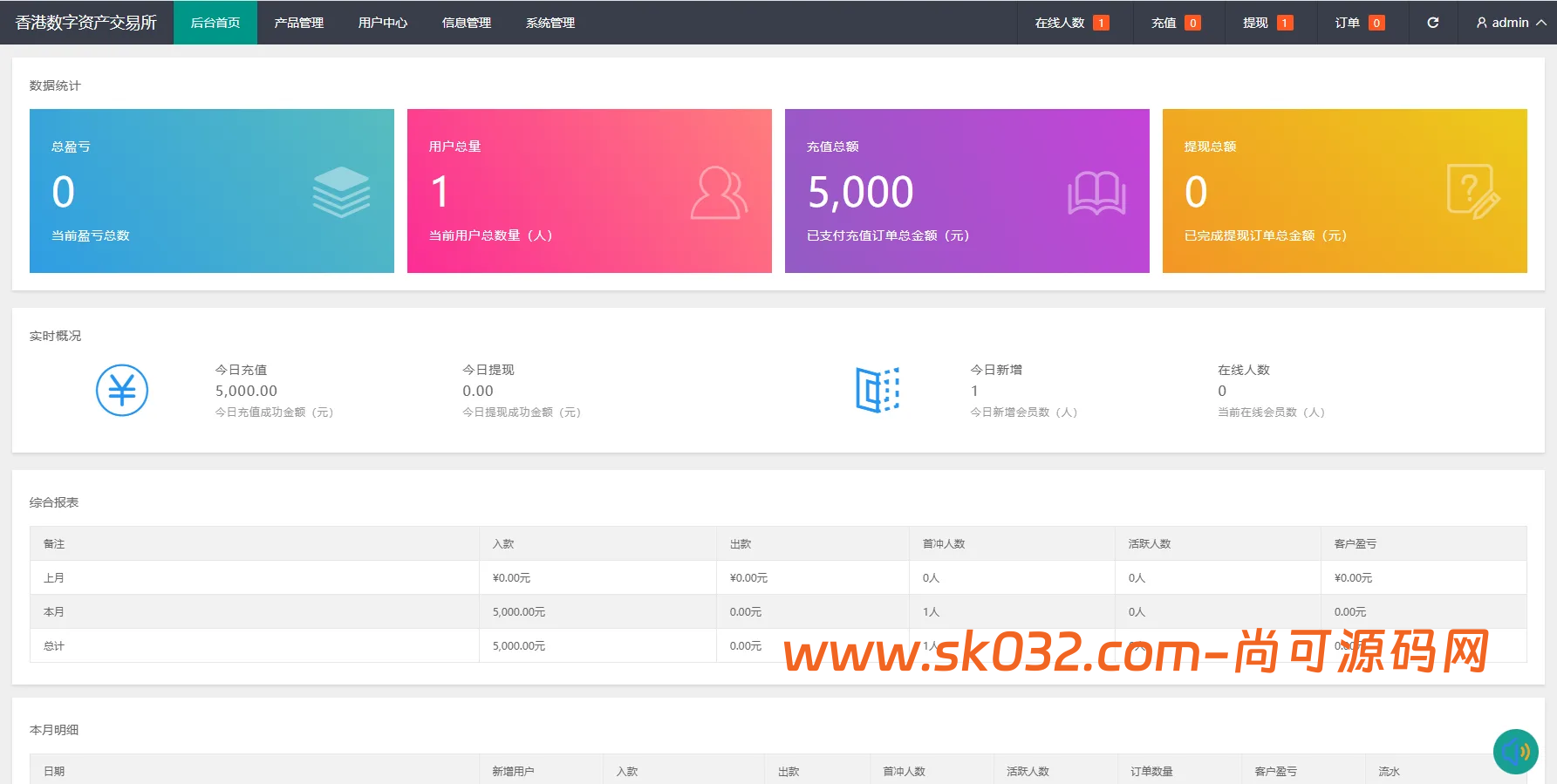Uniapp微交易源码燃油宝能源时间盘自定义控盘+实名认证+信用分系统插图3
