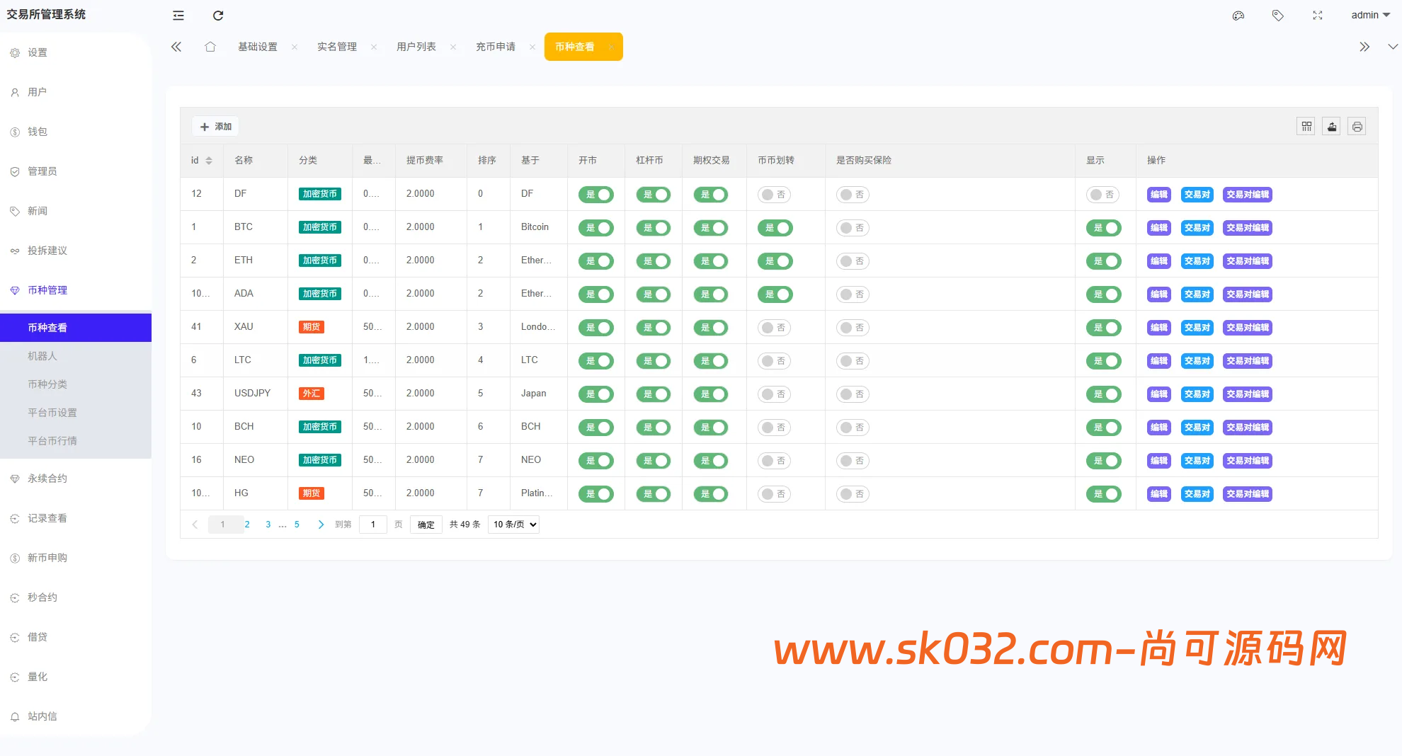 Uniapp+PHP多语言综合交易所系统/外汇/期货/虚拟币/量化/申购源码插图11