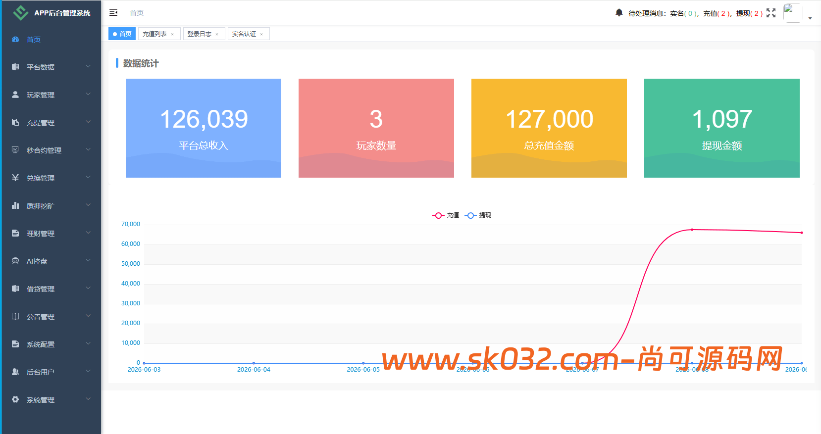 海外DAPP秒合约交易所/Crypto交易所/理财/质押/贷款插图16
