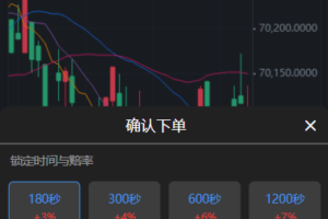 多语言秒合约交易/虚拟币微交易时间盘/实名认证/在线客服