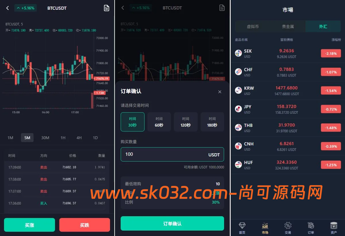 全新版多语言JAVA微盘系统源码前后台VUE开源适配虚拟币/贵金属/外汇微交易插图2