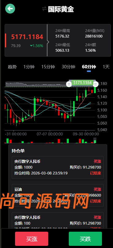 多语言/微交易/微盘/黄金/期货/原油/余额宝/交易所/开源/系统/源码【亲测源码】插图2