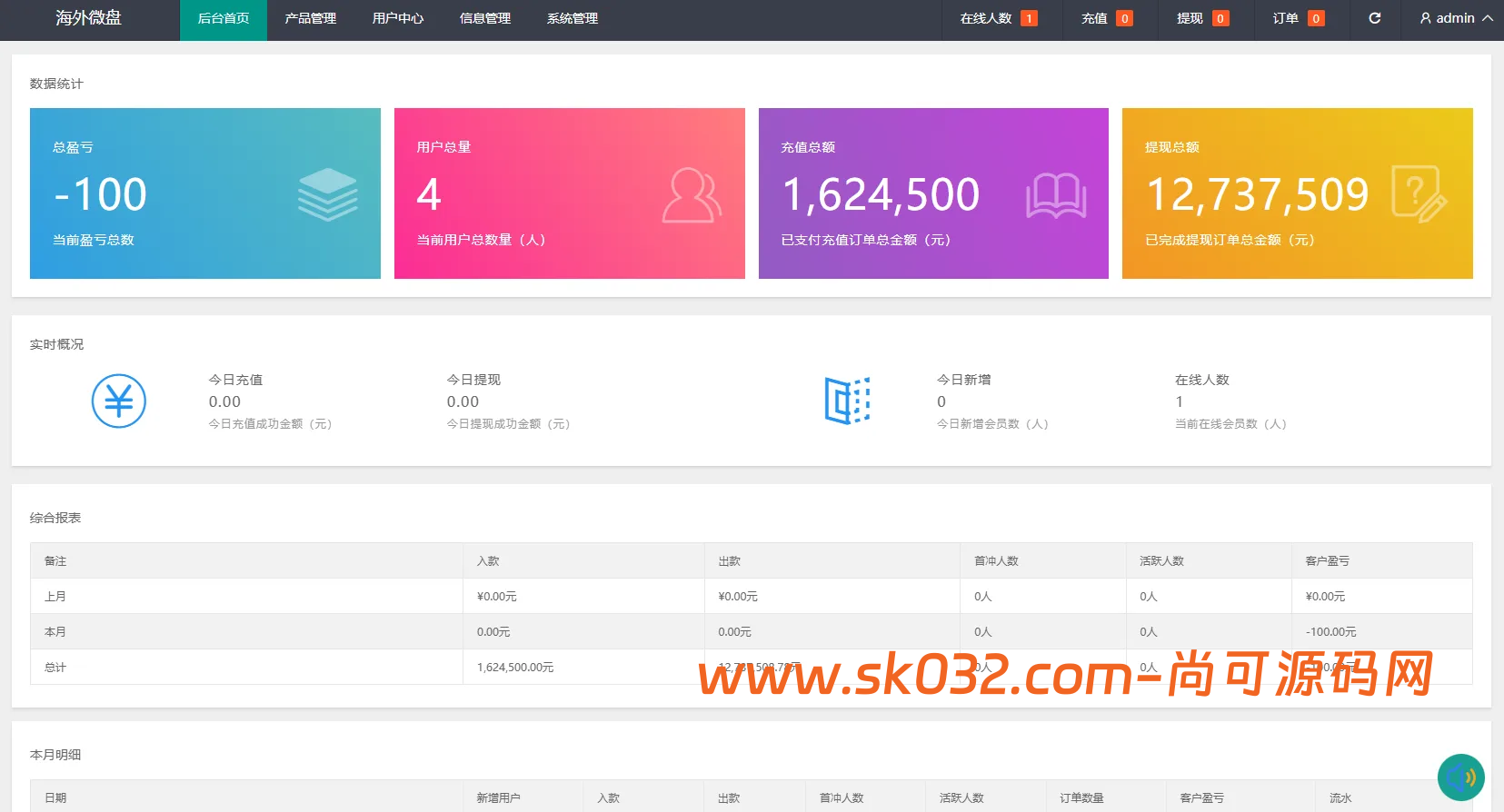 农产品微交易系统搭建出租源码PC自适应信用分委买微盘定制插图9