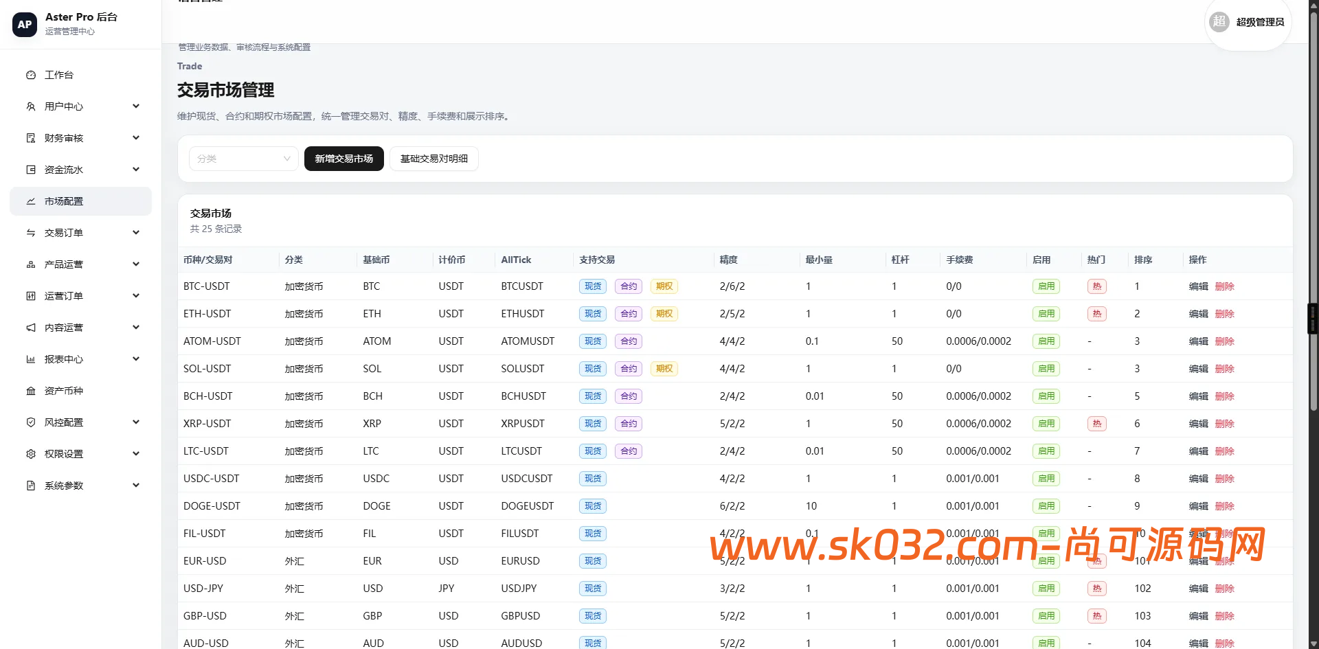React 18仿欧易交易所源码现货合约NFT外汇AI量化DAPP区块链JAVA源码插图10