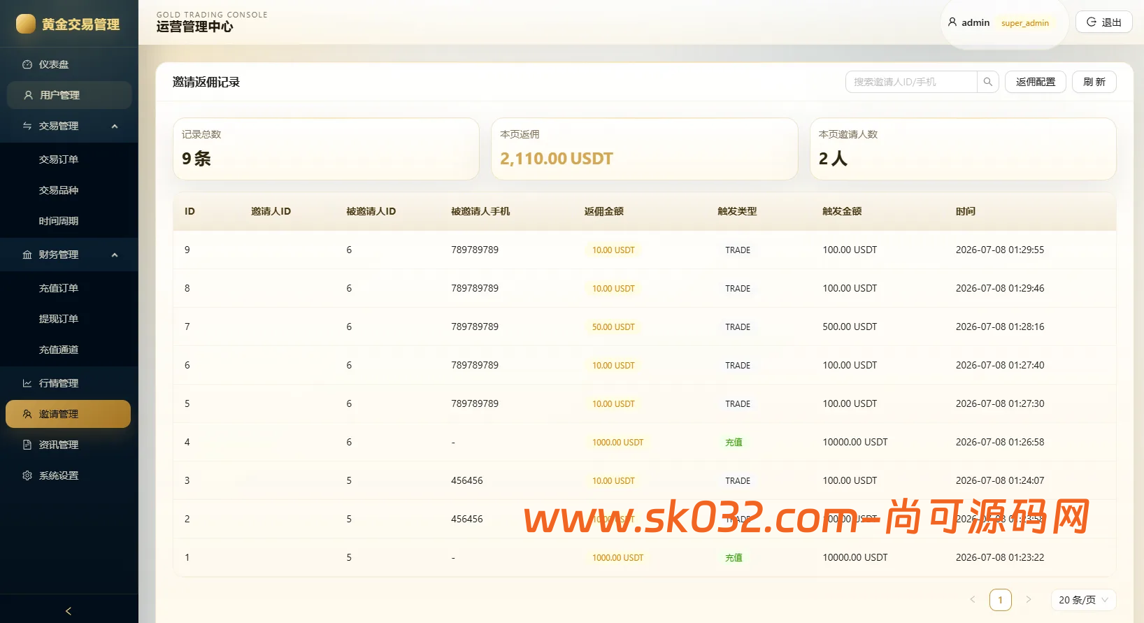新版海外黄金微交易源码黄金秒合约交易黄金投资前端VUE后台JAVA开源插图12
