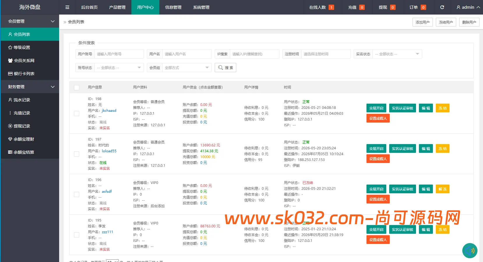 农产品微交易系统搭建出租源码PC自适应信用分委买微盘定制插图13