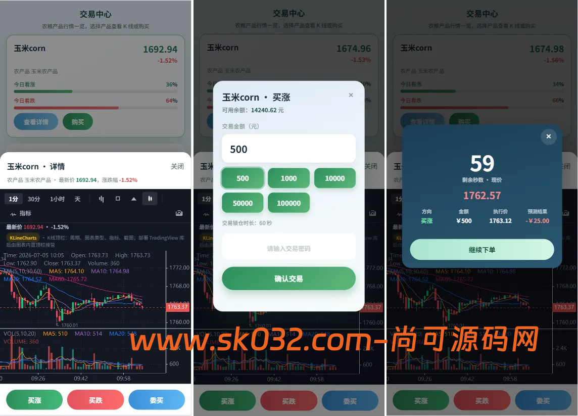 农产品微交易系统搭建出租源码PC自适应信用分委买微盘定制插图1