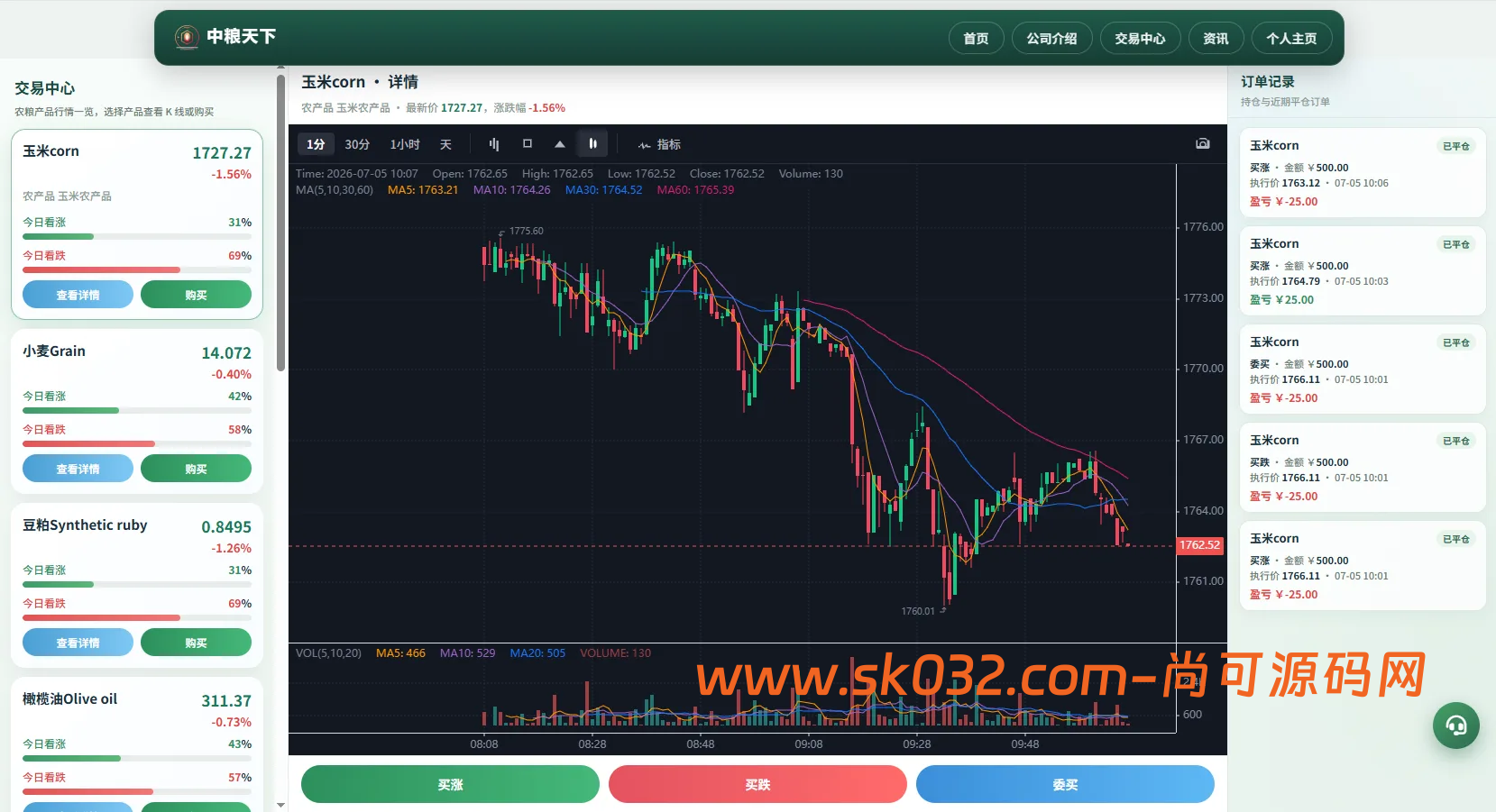 农产品微交易系统搭建出租源码PC自适应信用分委买微盘定制插图5